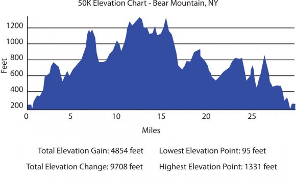 Bear Mountain elevation